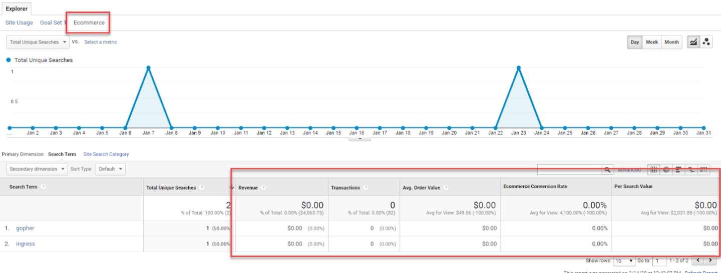 How To Analyze Enhanced Ecommerce Data In Google Analytics